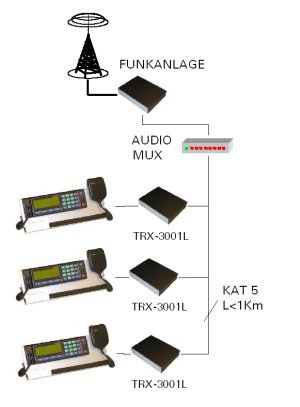 TRX 3001 Bild